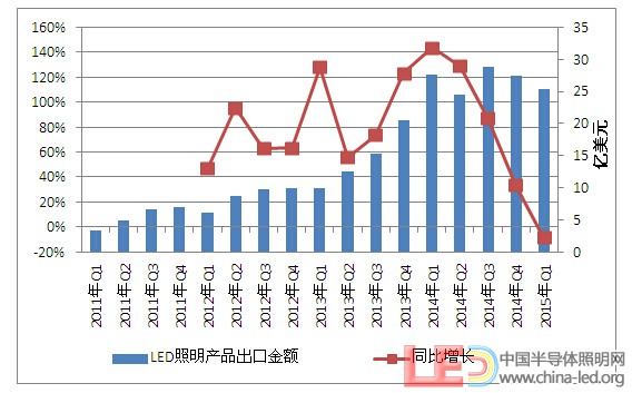 课堂学习